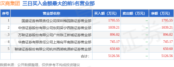 配资网上炒股配资平台 4月30日汉商集团（600774）龙虎榜数据：游资炒股养家上榜